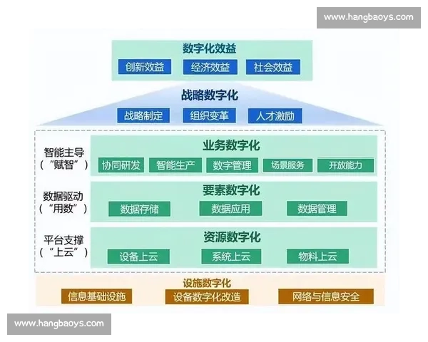 以市场战略为核心驱动企业持续增长与竞争优势构建新路径发展体系