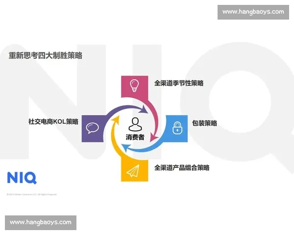 以市场拓展为引擎推动品牌增长与渠道协同发展的整体战略布局