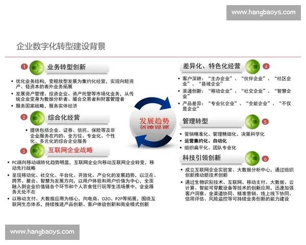 以市场增长为核心驱动企业转型升级与长期价值提升路径战略研究