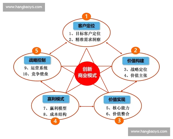 以市场突破为核心驱动推动企业创新发展与行业竞争力提升的战略路径探索