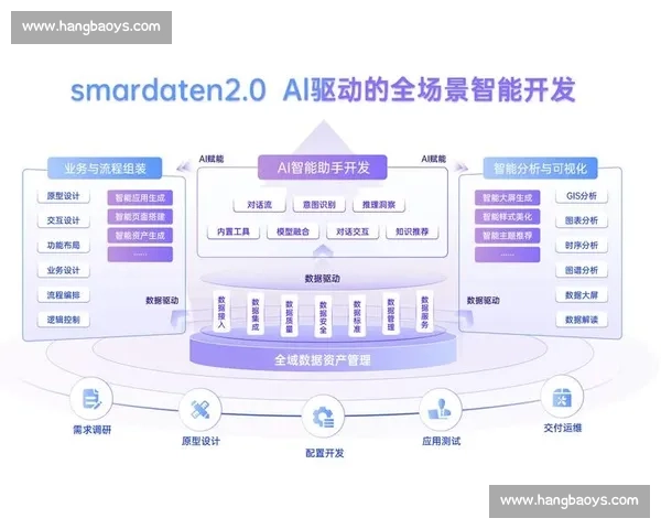 以客户黏性为核心驱动的全链路增长与价值共创新范式实践路径升级