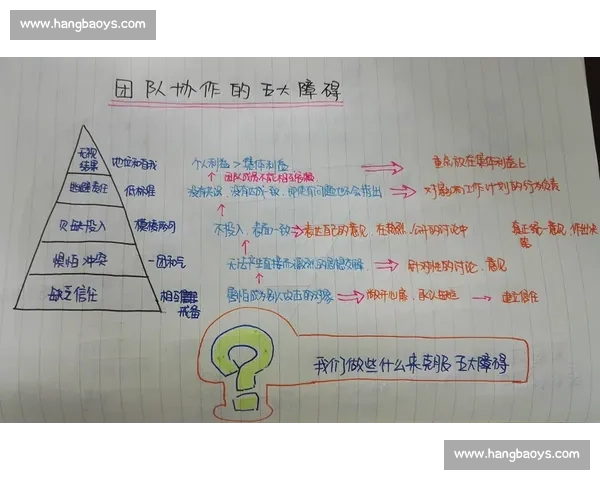 提升团队协作效率的关键因素从默契程度出发全面解析